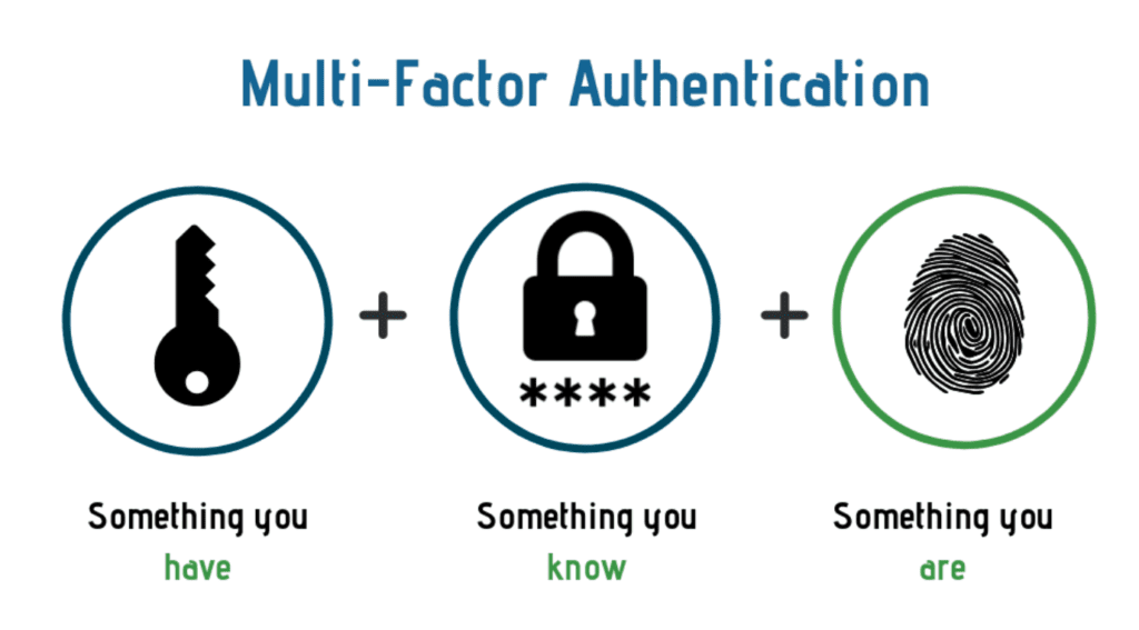 Autenticação forte utilizando Multi fator