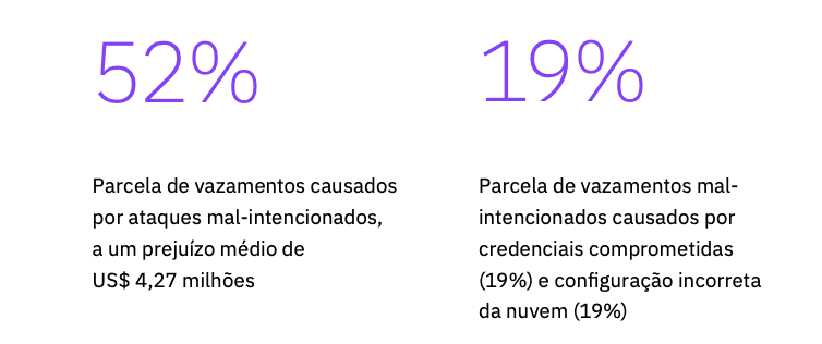 Captura-de-Tela-2020-10-26-as-13.56.49 | Sucesso Perdas com vazamento de informações