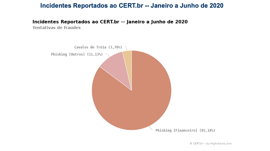 Captura-de-Tela-2020-10-29-as-17.54.48 | Sucesso Tipos de incidentes