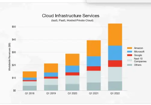 Evolução do Cloud Computing