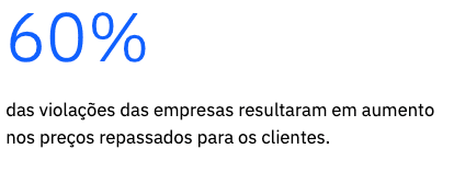 Custos repassados aos preços