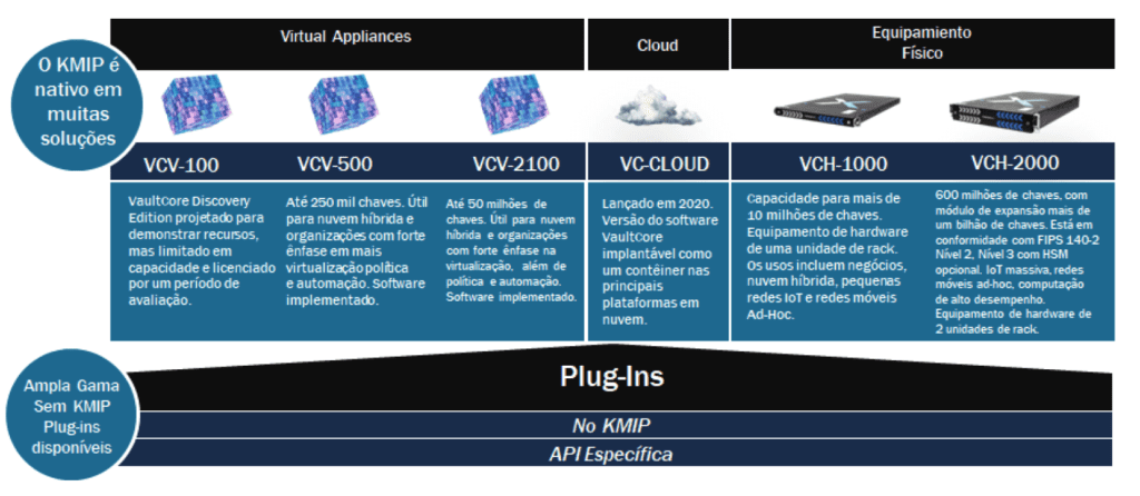 Appliances Vaultccore