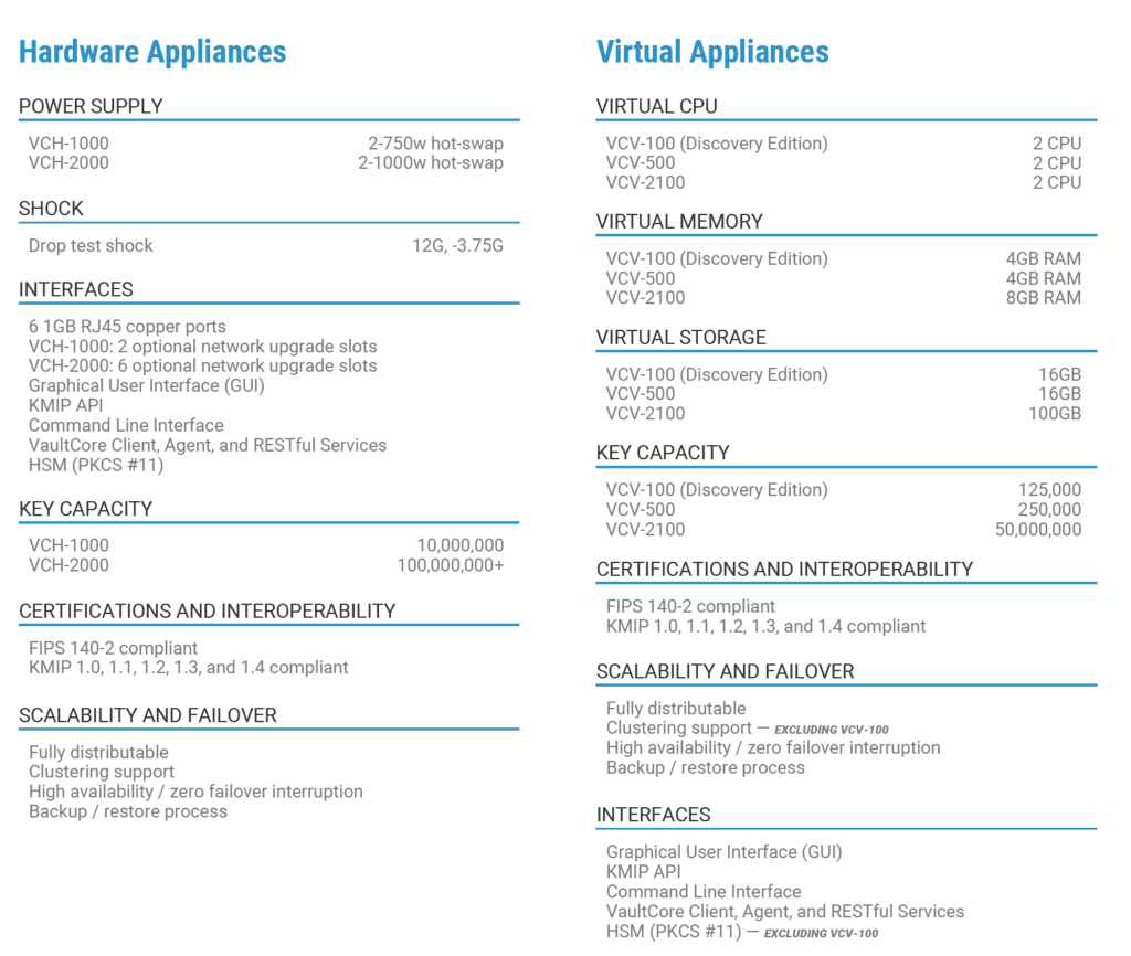 Requisitos Vaultcore