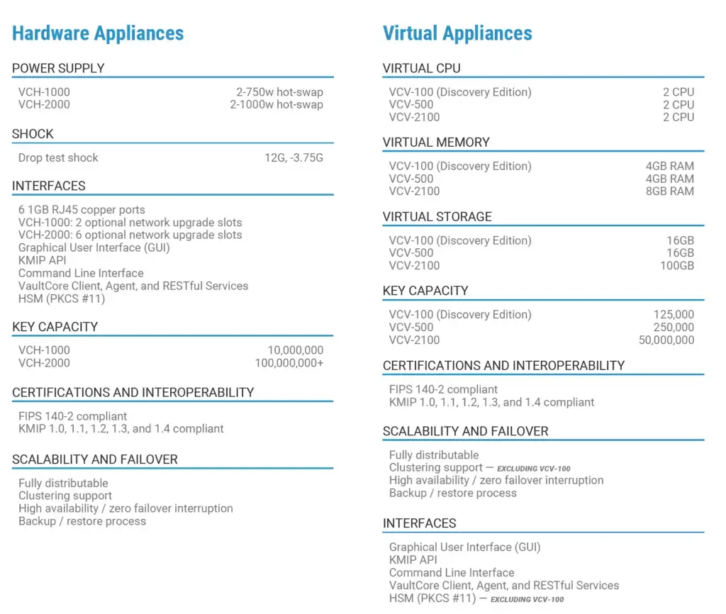 Requisitos VaultCore
