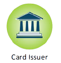 Card Issuer