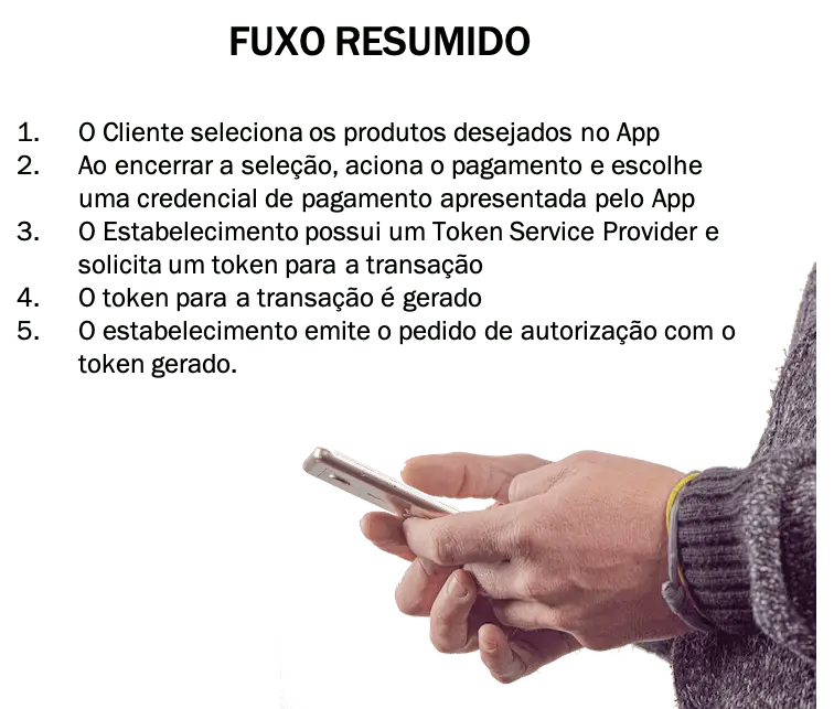Tokens EMV nas compras do App