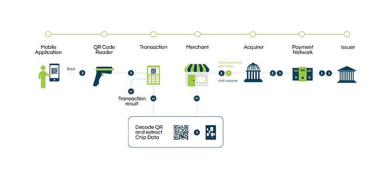 CPM-QRCode-diagram | Sucesso QR Code gerado pelo cliente