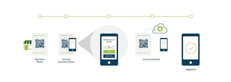 MPM-QRCode-diagram | Sucesso QR Code gerado pelo comerciante
