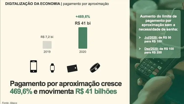 Token EMV - pagamentos por aproximaçÃO