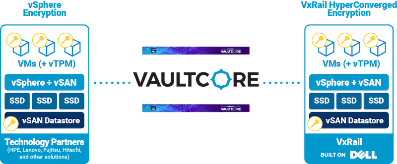 VMWare e VaultCore