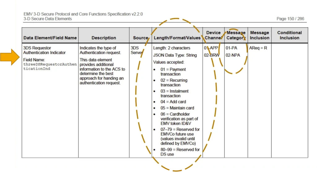 3DS Requestor Authentication Indicator