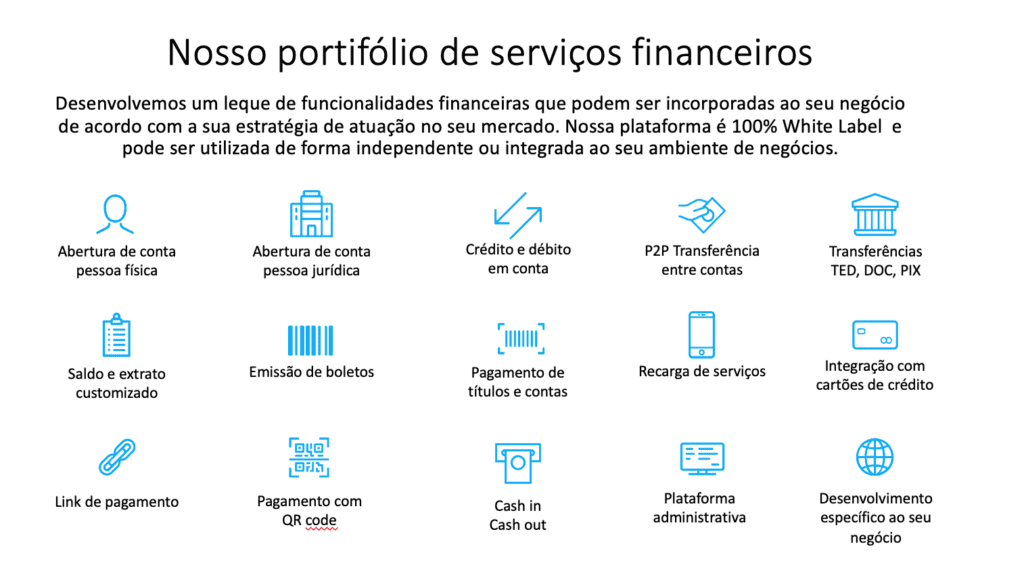 Portfolio Whatsmoney | Sucesso Portfolio Whatsmoney