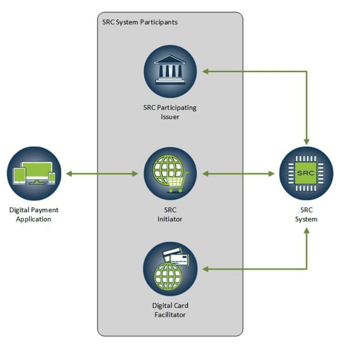 SRC System