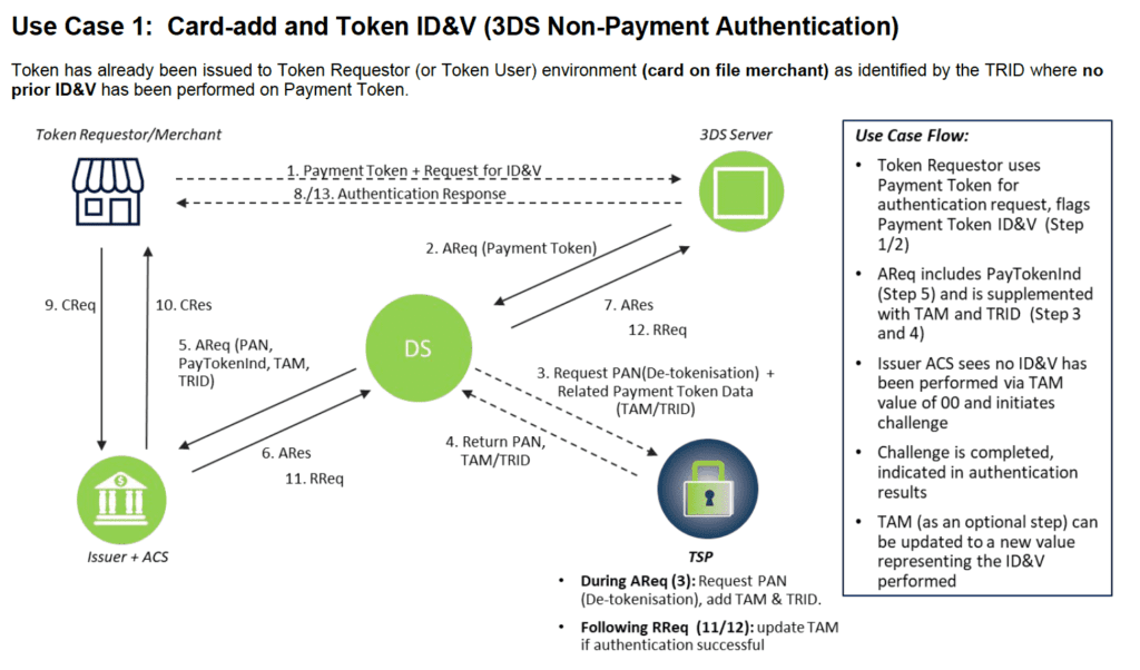 EMV Token Caso de uso 1