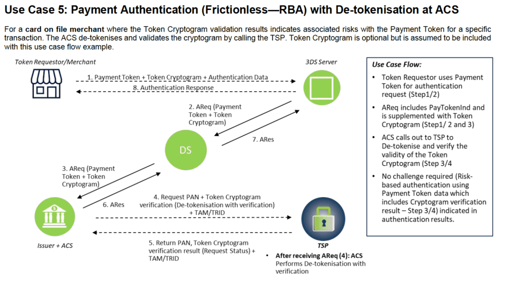 EMV Token caso de uso 5