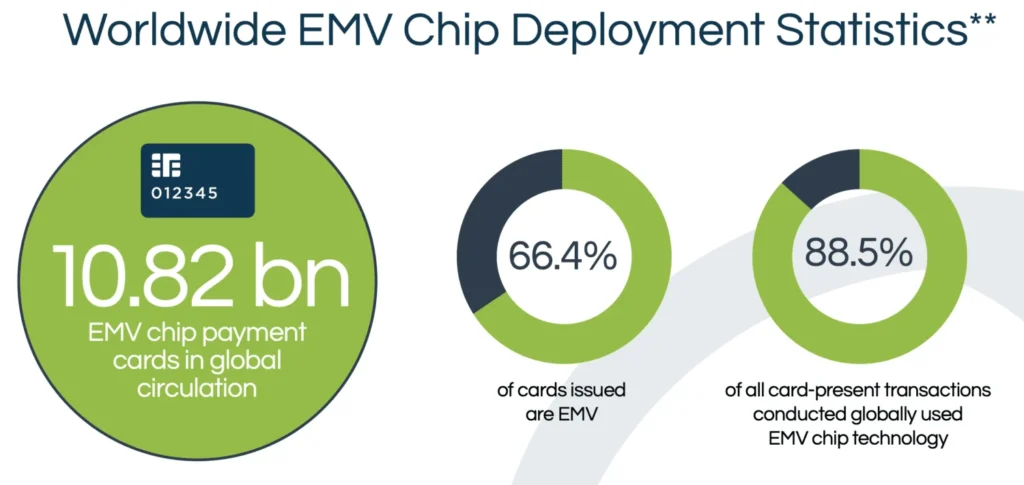 Evolução do EMV