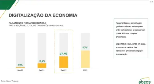 ABECS - Digitalização da Economia
