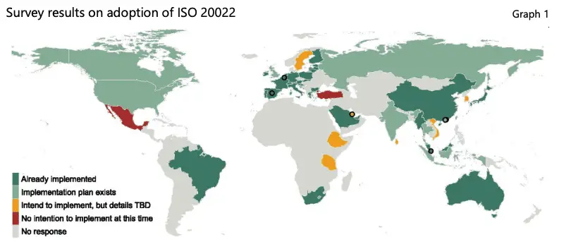 ISo 20022 cross border