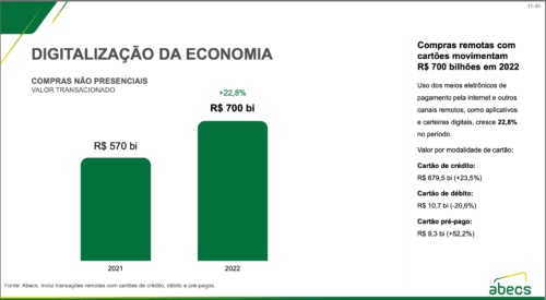 Transações remotas