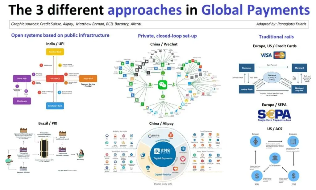 Mentoria em pagamentos - Modelos de pagamento global